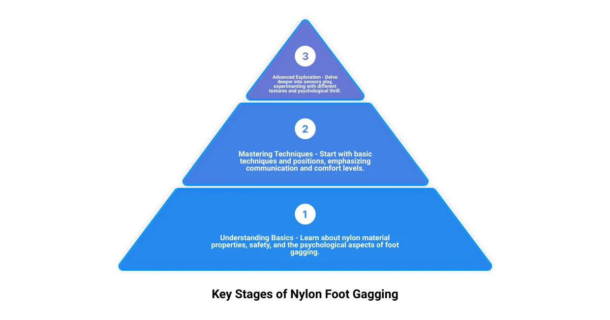 The Ultimate Guide to Nylon Foot Gagging for Beginners