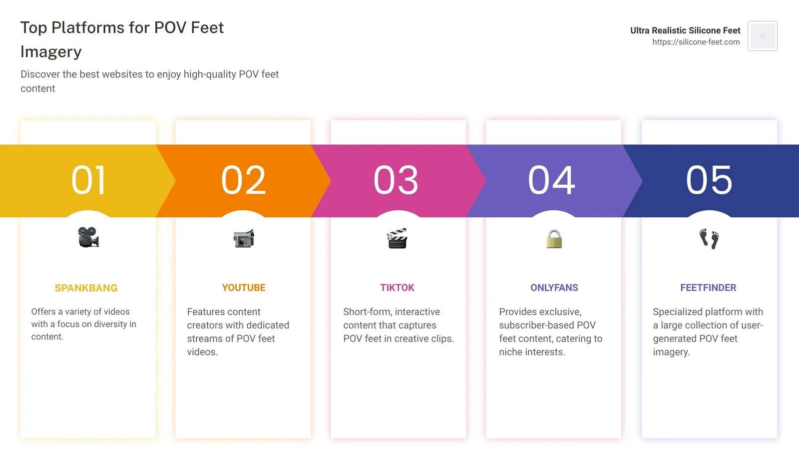 10 of the Best Websites for POV Feet Imagery