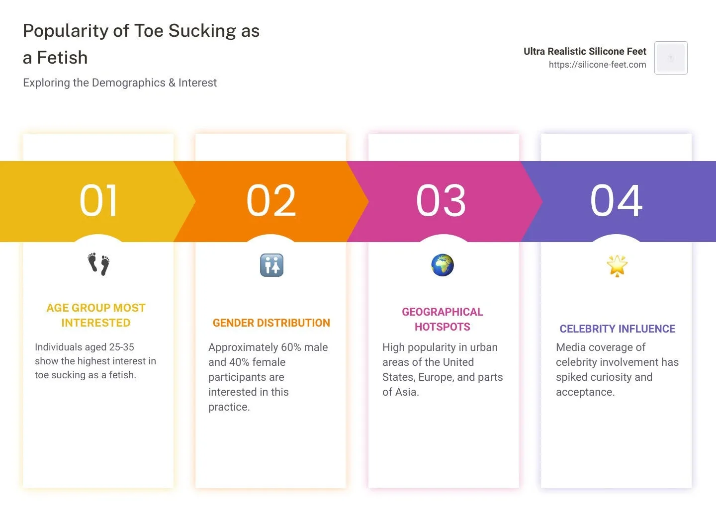 All About Toe Sucking: Understanding the Fetish