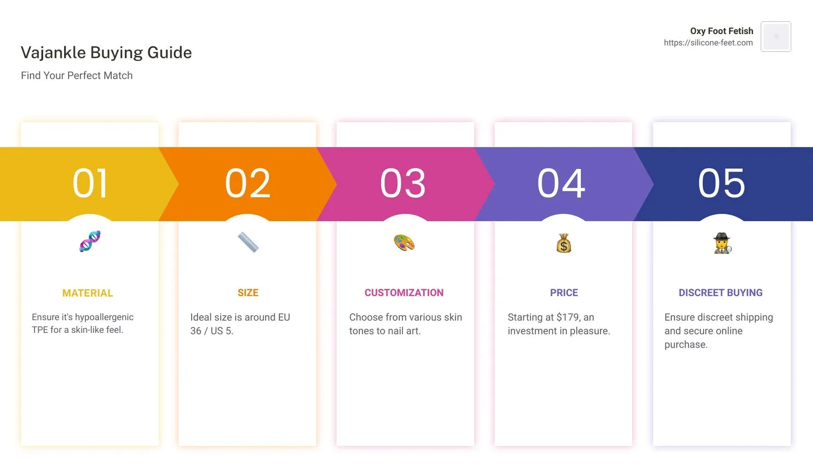 Ultimate Checklist for Buying a Vajankle